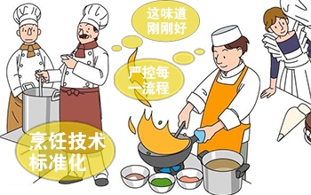 中餐標(biāo)準(zhǔn)化料理包